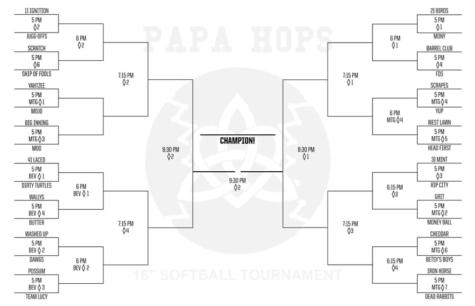 Papa Hops Tourney Papa Hops